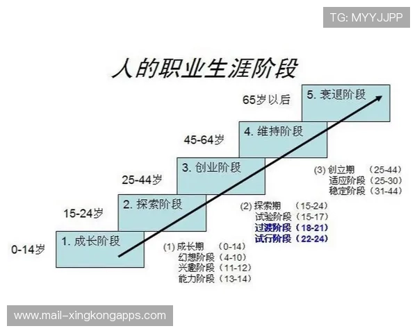 选手故事：选手自述职业生涯转折点与成长历程，职业选手生涯几年